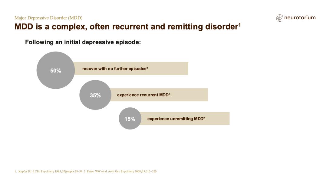 Major Depressive Disorder – Course Natural History and Prognosis – slide 9